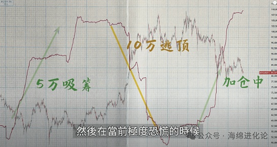 当营销天才沦为阶下囚：SBF的加密货币神话破灭记