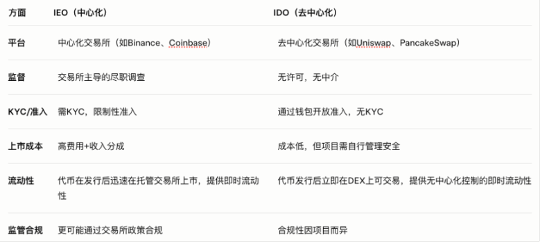 Web3时代的新淘金热：Beosin EagleEye助你安全掘金
