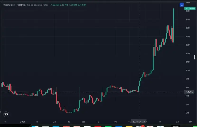 比特币正在上演一场大迁徙: 投资者悄悄囤货为牛市蓄力