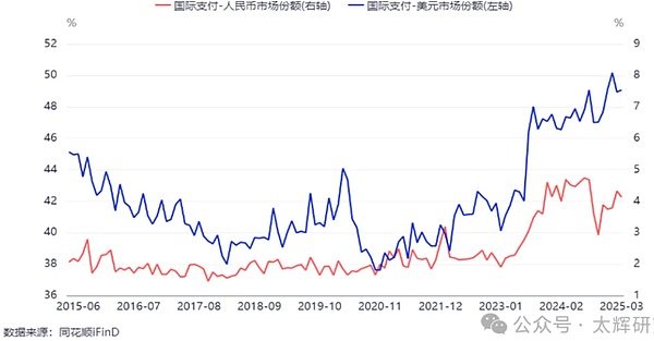 加密寒冬即将终结？市场情绪悄然转向