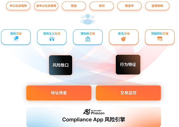 超级央行周来临：巨鲸抛售引发市场震荡，数据揭示真相