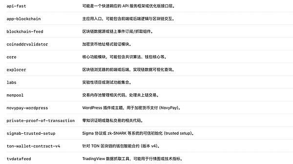 重磅来袭！FBBank NFT第九期空投福利