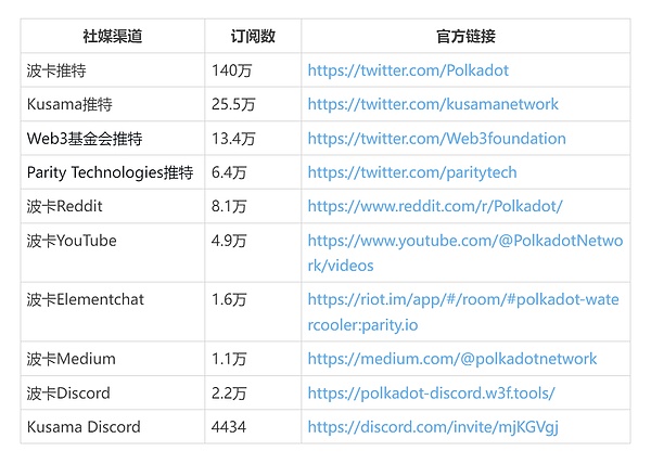 当FTX这颗雷爆炸后，SOL币将何去何从？