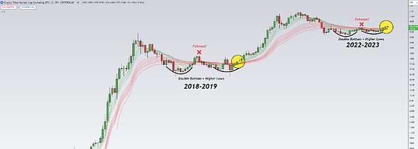 加密货币晨报：12月6日全球区块链热点全扫描
