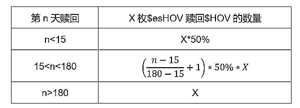 企业融资革命：如何借力传统机构玩转RWA代币化？