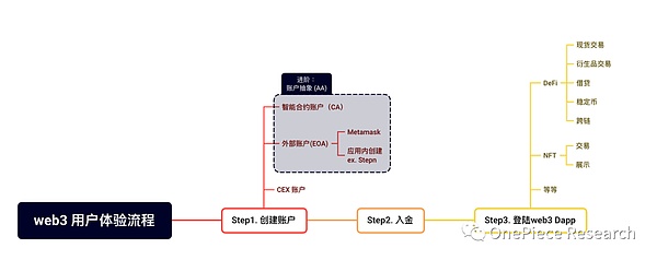 11月16日ETH晚间行情分析：市场震荡中的操作机会