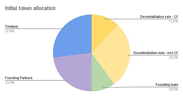 模因币的自我革命：HUNDRED如何打造加密世界的定期存款