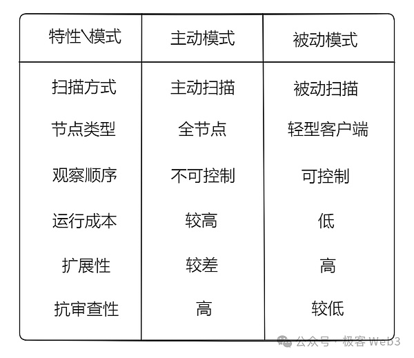 重磅！Starknet STRK代币即将来袭，这次真的不一样