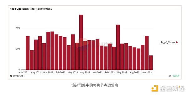 解密代币价值：如何从纷繁市场中发掘真正的黄金机会？