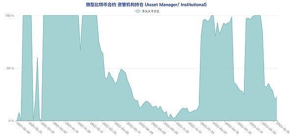 市场观察：ETH空单策略大获全胜，60点利润轻松收入囊中