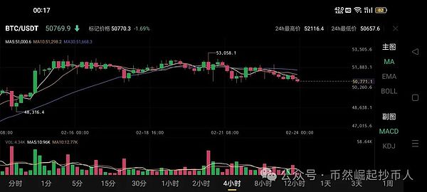 以太坊行情解析：1585关键点位能否突破？