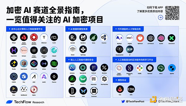 BigTime游戏代币经济学揭秘：为什么它能笑到最后？
