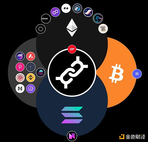 解密Flare的FAssets：如何玩转比特币跨链这门技术活