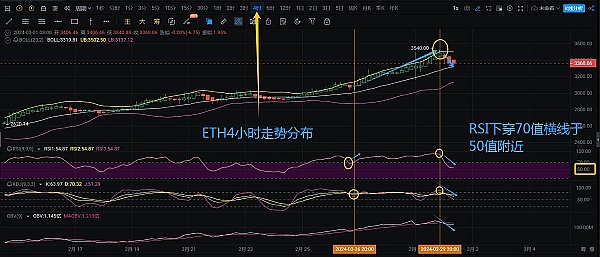比特币：从边缘到主流的投资新宠