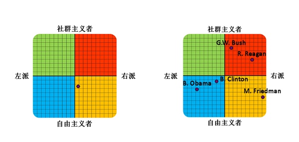 Celestia空投新思路：如何用真本事赢得加密世界入场券？