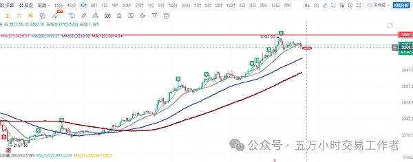 以太坊质押中心化：我们该紧张还是放轻松？