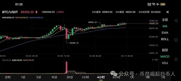 最新！JustLend DAO存款收益排行榜揭晓