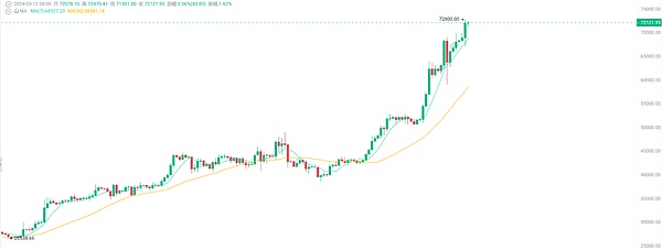 11月以太坊行情分析：高位震荡中的机遇与挑战