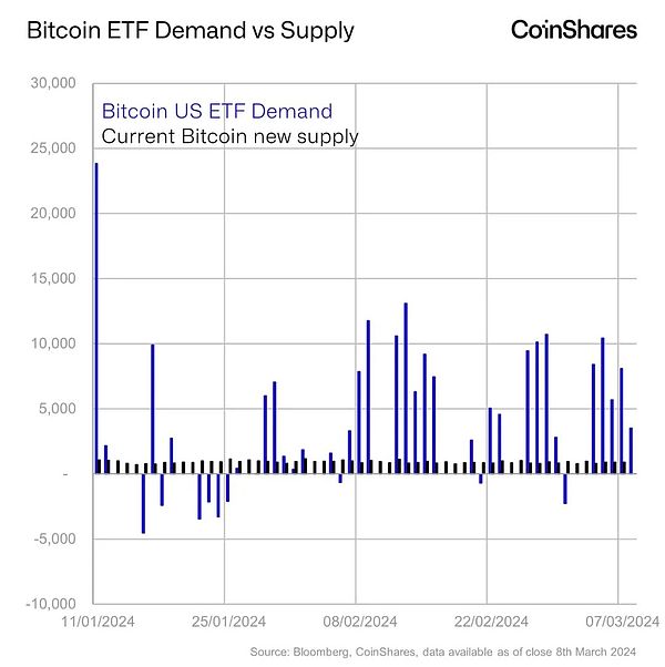 币市观察：BTC、ETH为何持续疲软？我的操作建议