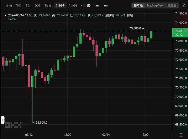 ETX GLOBAL重磅推出创新治理体系，通证经济模型正式亮相！