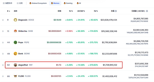 BigTime链游火爆背后：高光与隐忧并存