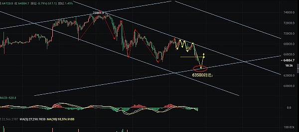 比特币现金或将迎来新一轮上涨行情：深度技术分析