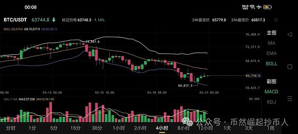 加密货币交易所Bullish上演疯狂星期四，泰尔押宝又赢了？