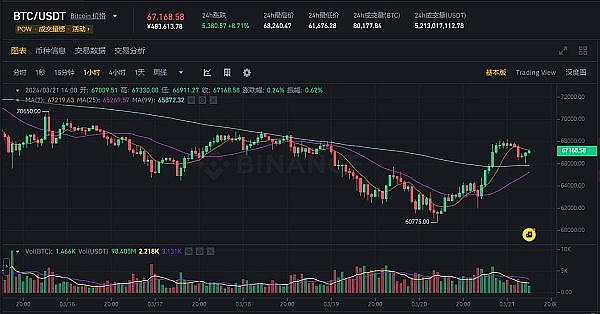 区块链交易的秘密档案：一文读懂元数据的商业价值