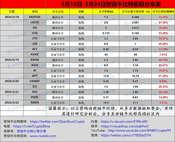 为何顶级区块链项目纷纷拥抱Polkadot技术？这三点原因令人深思