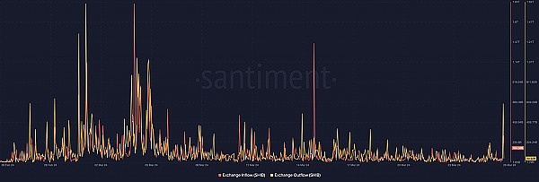 Upbit遭遇李鬼代币事件：APT暂停提现背后的技术漏洞