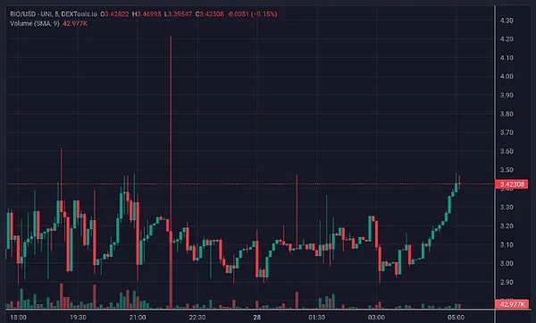 比特币涨势惊人：现在上车还不晚！