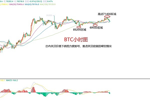 区块链的光环背后：那些鲜为人知的创业痛点