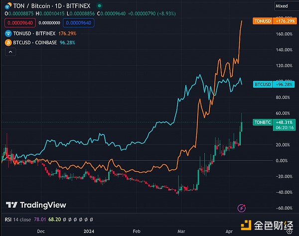 一文读懂比特币生态那些事儿：从Ordinals到Runes的江湖恩怨