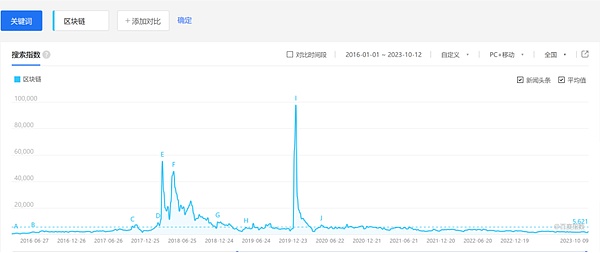 XION公链：让Web3真正飞入寻常百姓家的破局者？