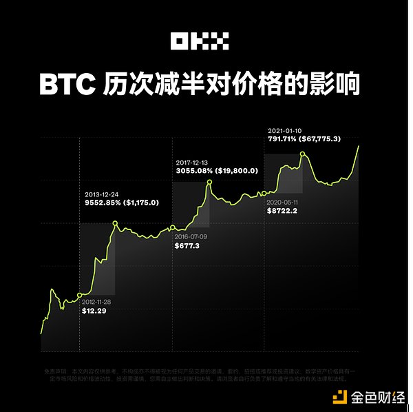 Web3.0风口上的新宠儿：链上聚合器正在改写财富密码