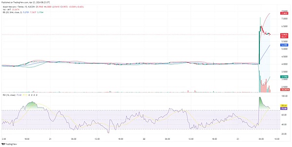 GCW FINANCE：数字金融浪潮中的弄潮儿