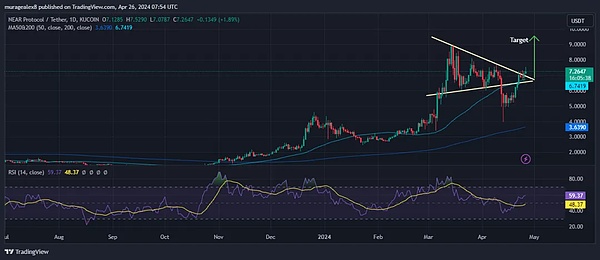 比特币市场迷雾渐散？资深交易员眼中的转机信号