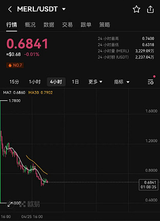 比特币又疯了？25%暴涨背后的三大推手与暗藏危机