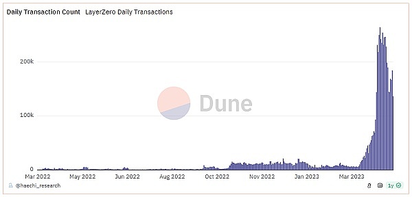 Polkadot Crowdloan解锁指南：10个关键问题全解析