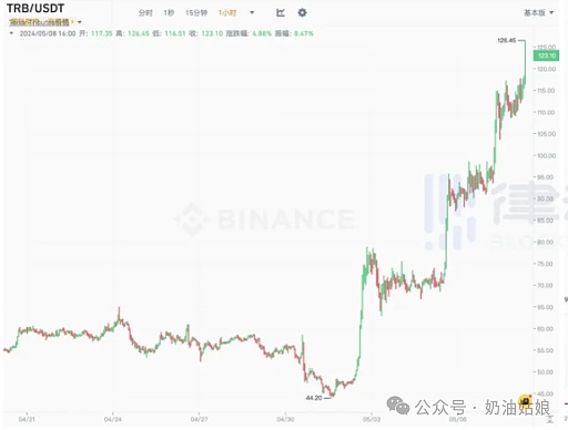 数字货币时代：全球金融市场的新变革