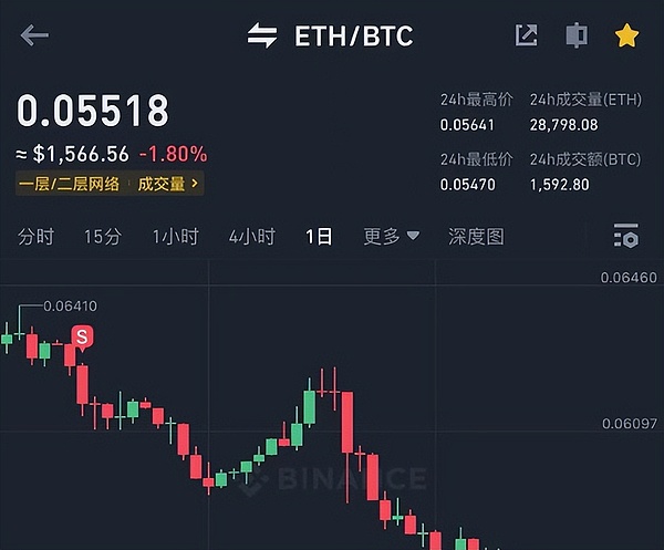 智能交易革命：AI如何重塑加密货币投资格局
