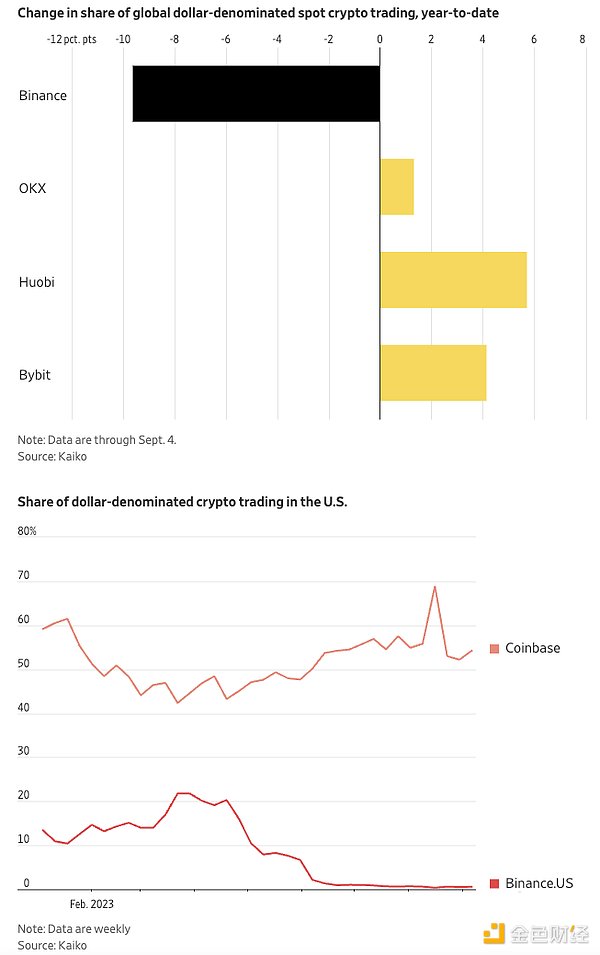SocialFi新贵$tip：是机遇还是昙花一现？