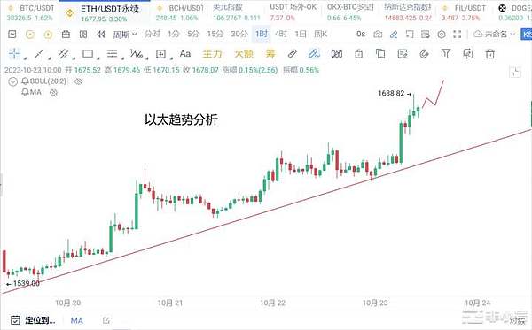 深度解读BigTime：链游新贵暴涨背后的隐忧与投资逻辑