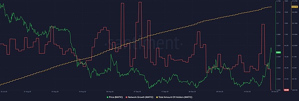 IOST双周动态：年末冲刺迎来哪些重磅升级？