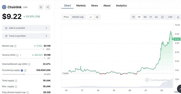 那些年，他们押注比特币的疯狂赌局