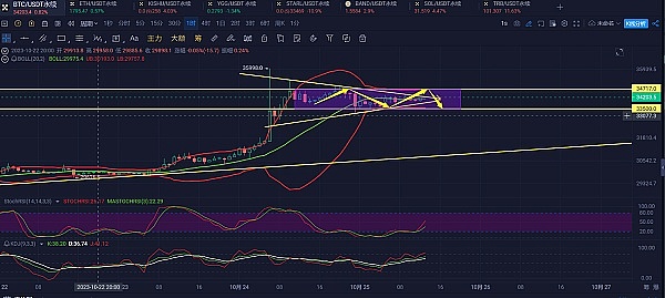 2024年比特币或将迎来资本狂潮，美联储降息预期成关键推手