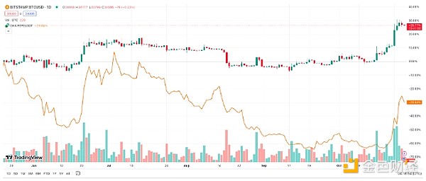 10.8行情观察：比特币多头格局稳固，蓄势待发