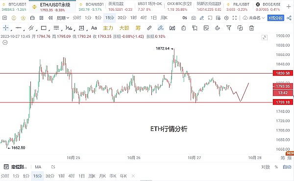 Web3.0市场动态速递：SEC新政引发行业热议