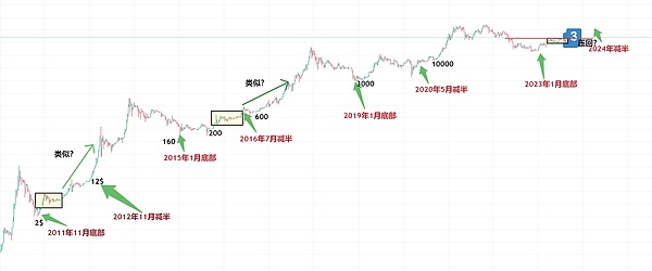 POLYX值得长期投资吗？深度解析这个潜力项目