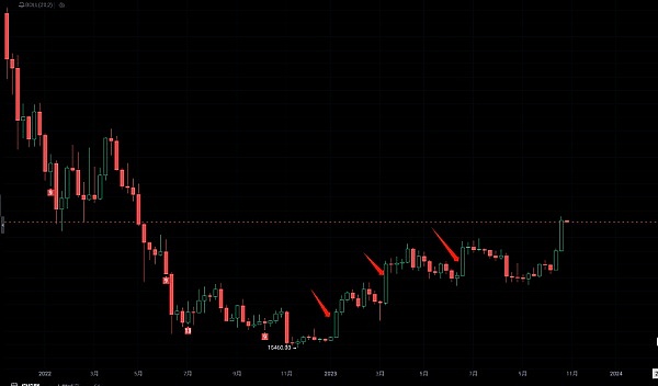 40万玩家的Web3跑酷游戏空投来袭！下一个迪士尼雏形已现？